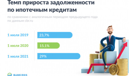 Исследование Bankiros.ru: «Ужесточение условий по ипотеке без залога: где сейчас выгодно взять ипотеку с низким взносом?»