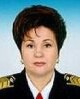 СТРЕЛЬЧЕНКО Галина Ивановна, 0, 159, 0, 0, 0