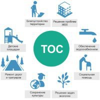 В Новосибирске утвердили новую концепцию развития ТОСов